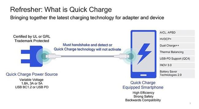  Qualcomm is preparing a charging system Quick Charge