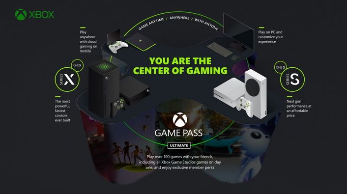 EA Play will be part of the Xbox Game Pass Ultimate console subscription on November 10
